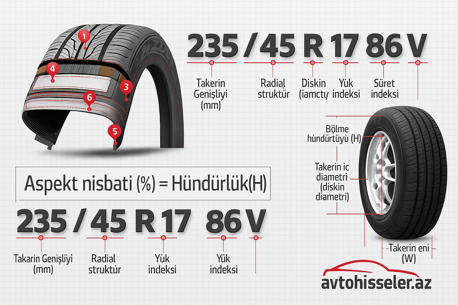 Təkər haqqında hər bir sürücünün bilməli olduğu məlumatlar!